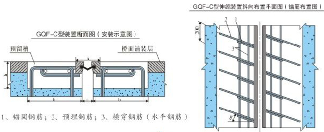 良品橋梁伸縮縫選型與實時路況的關(guān)系1