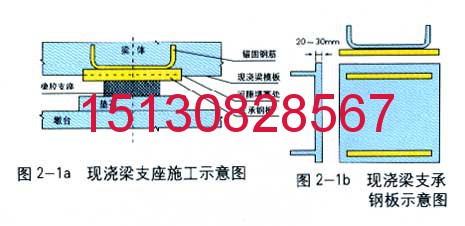 GPZ 225*56板式橡膠支座的安裝上下鋼板不銹鋼板案例