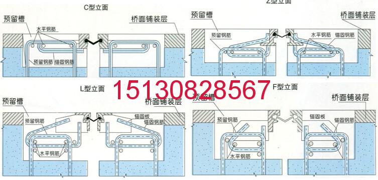 GQF-Z型伸縮縫 隔震橡膠支座 鉛芯橡膠支座 盆式橡膠支座*標**廠家151-3082-8567