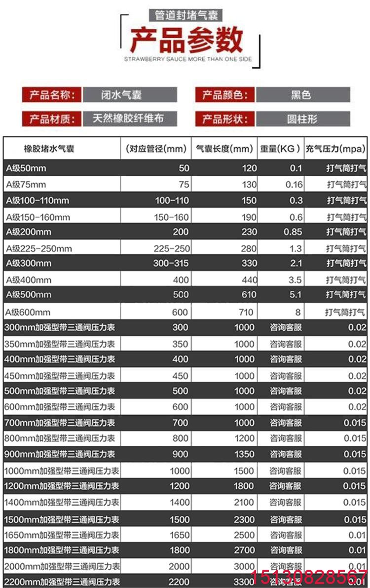 市政管道閉水試驗堵水閉水封堵氣囊生產(chǎn)****產(chǎn)品簡介2
